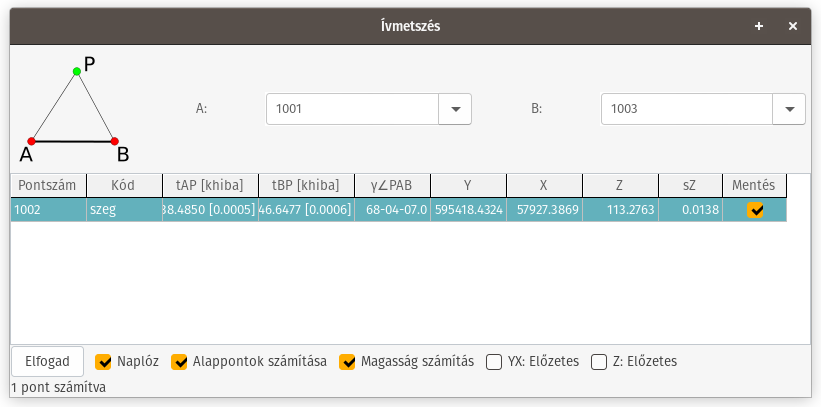 ívmetszés