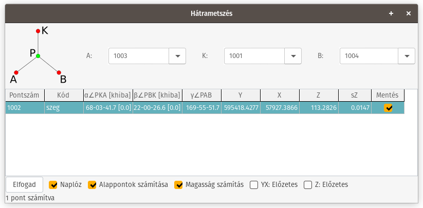 hátrametszés