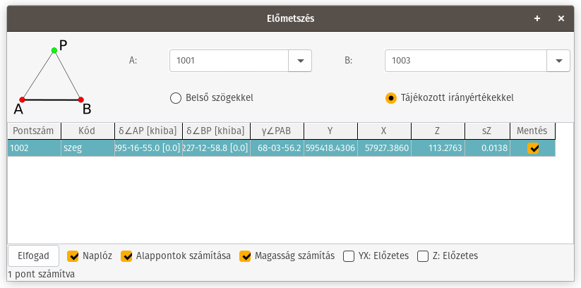 előmetszés