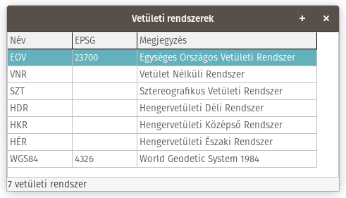 vetületi rendszer kezelő